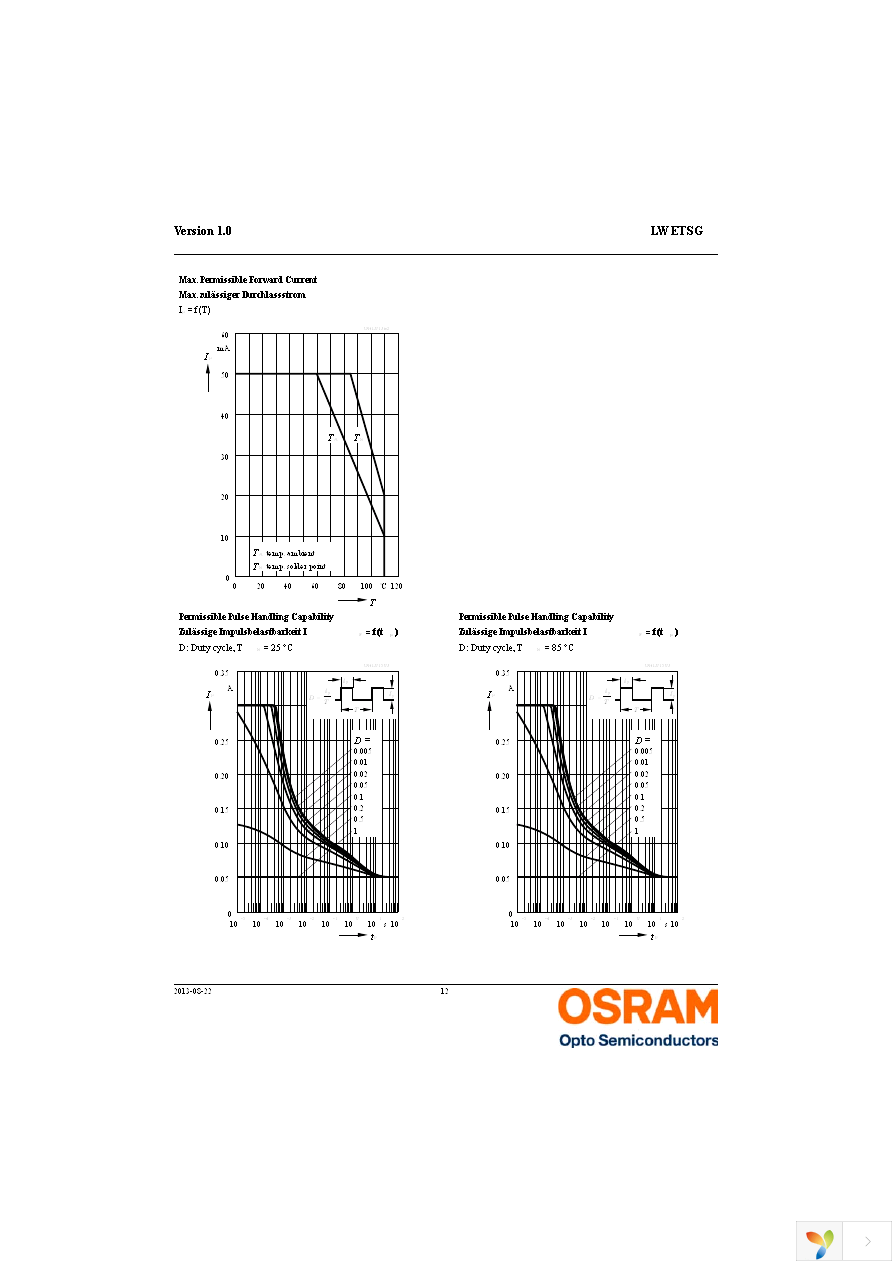 LW ETSG-AABB-JKPL-1-Z Page 12